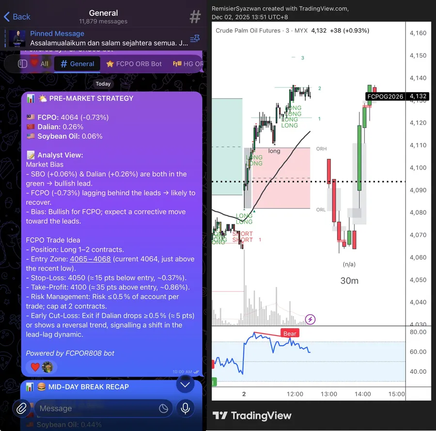 Tangkapan skrin AI trading plan FMC: pre-market strategy di Telegram dan carta FCPO di TradingView